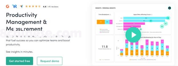 市面上已有许多AI工具帮助雇主管理员工。ActivTrak的产品注重在追踪生产力 (取自activtrak.com)